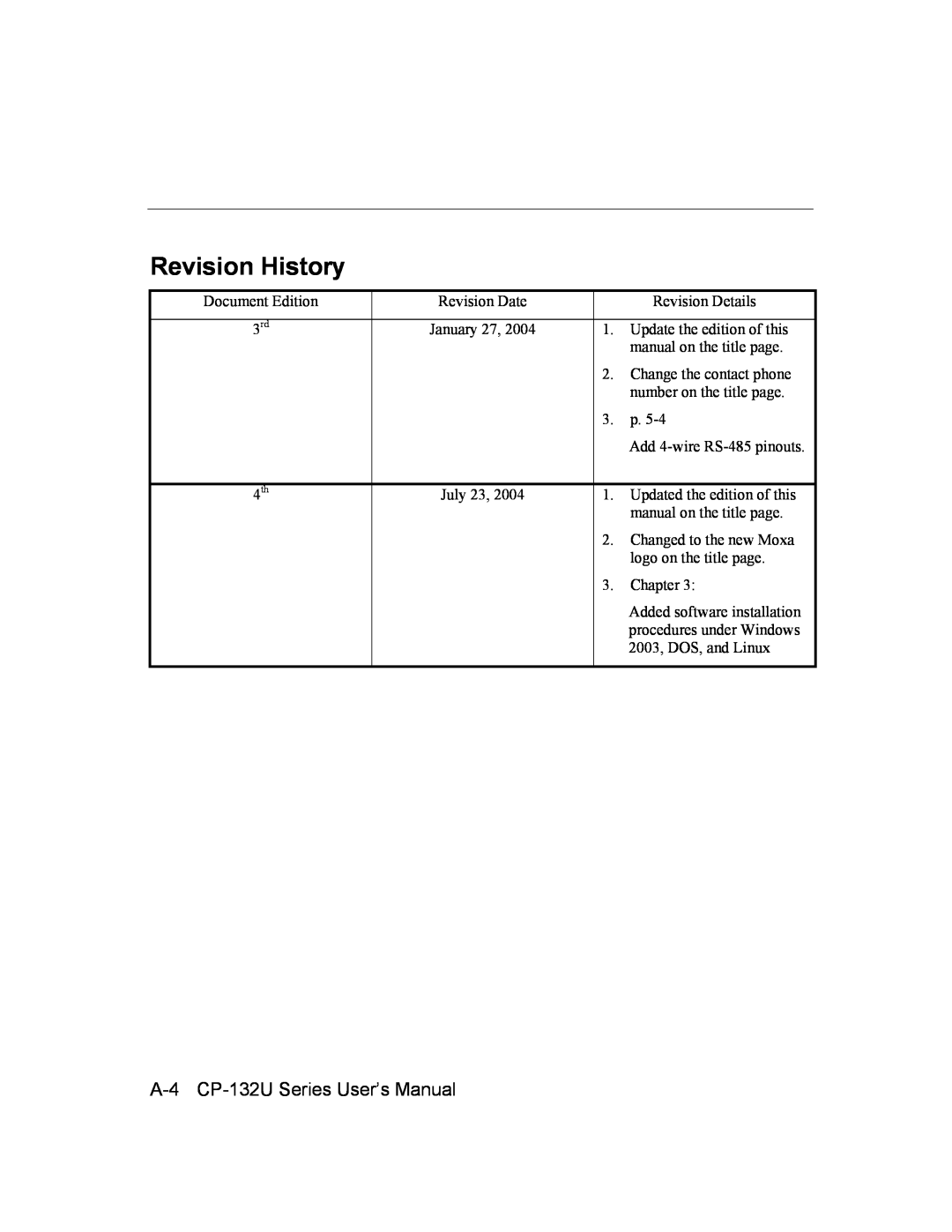 Moxa Technologies user manual Revision History, A-4 CP-132U Series User’s Manual 