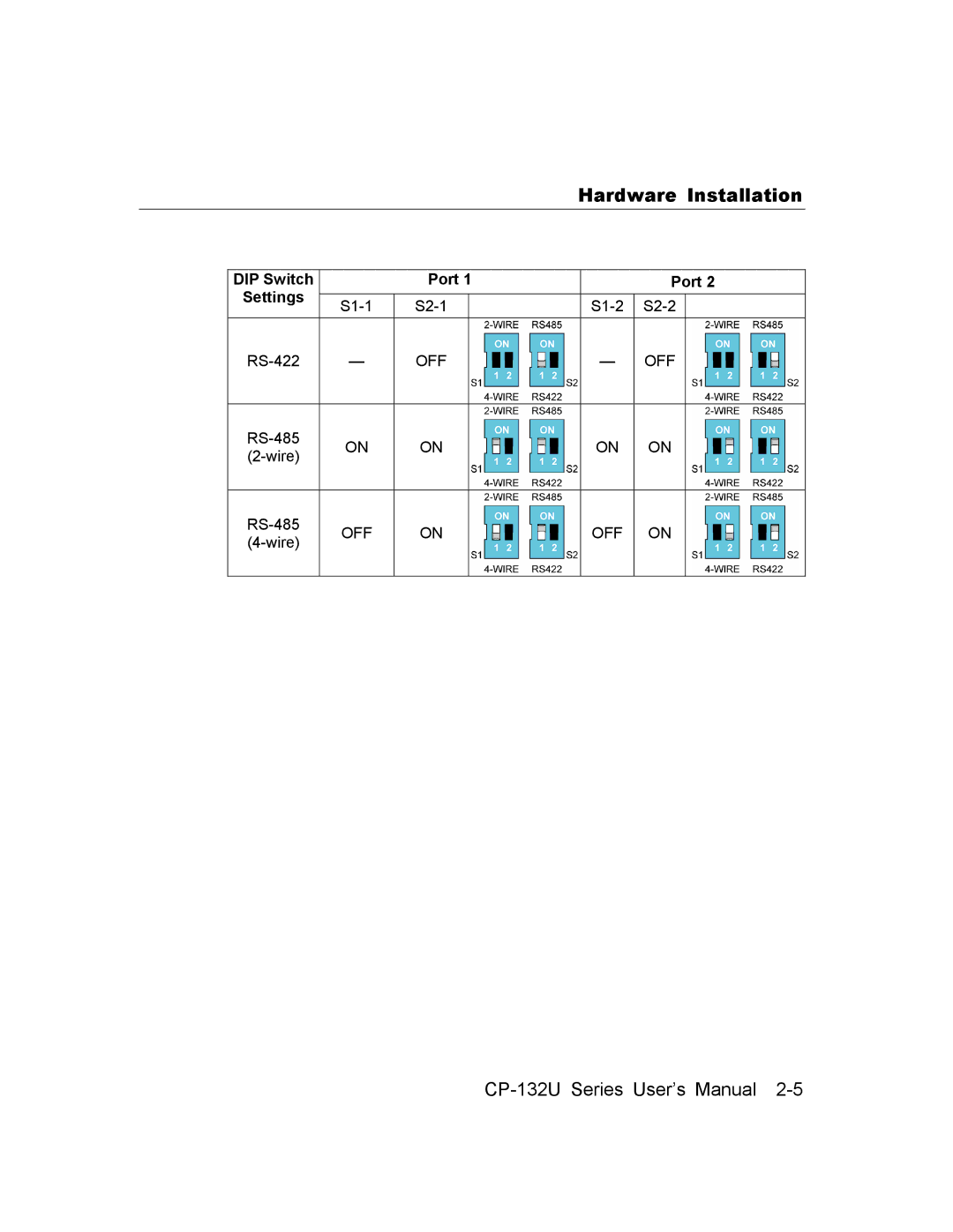 Moxa Technologies CP-132U user manual DIP Switch Port Settings 