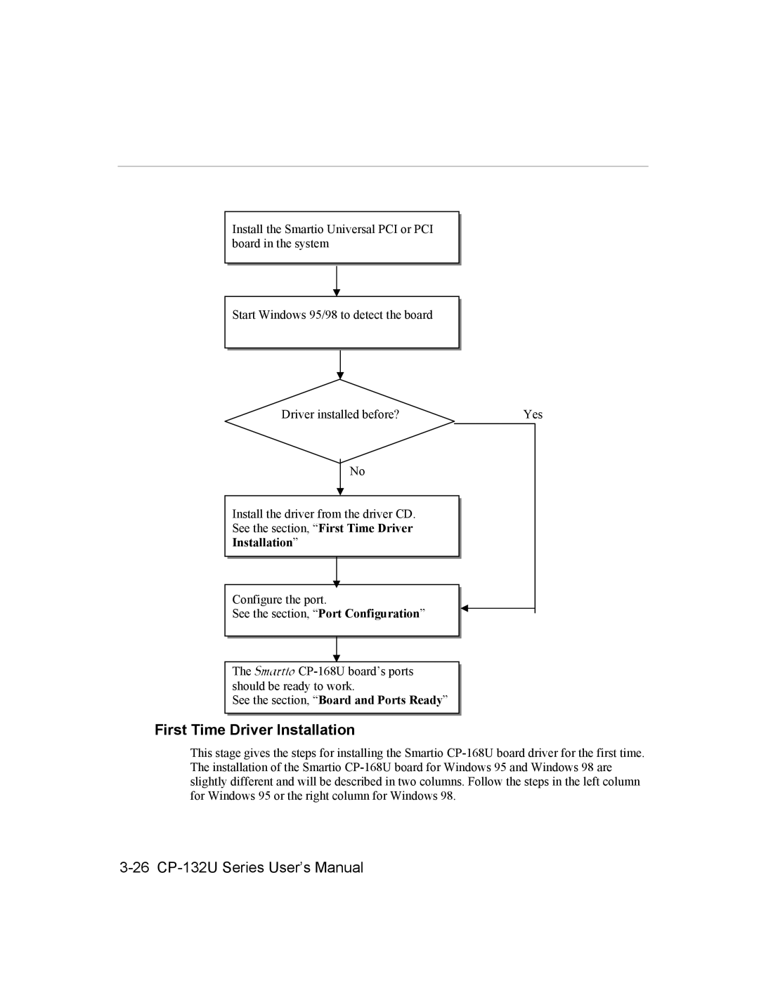 Moxa Technologies CP-132U user manual First Time Driver Installation 