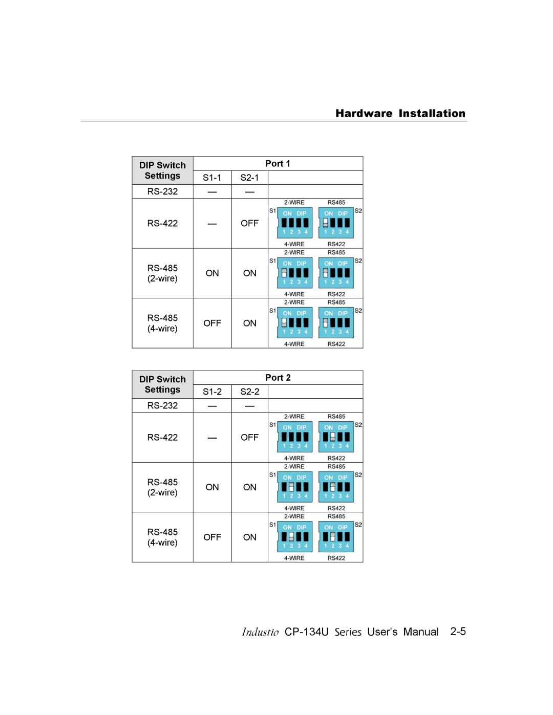 Moxa Technologies CP-134U user manual DIP Switch Port Settings 