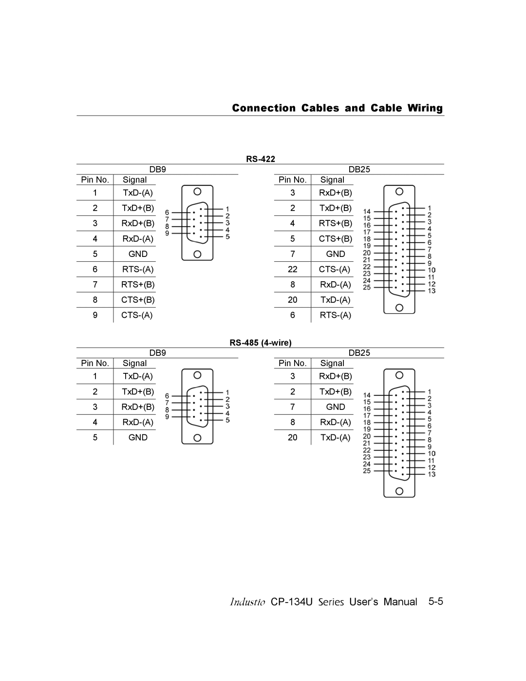 Moxa Technologies CP-134U user manual RS-485 4-wire 