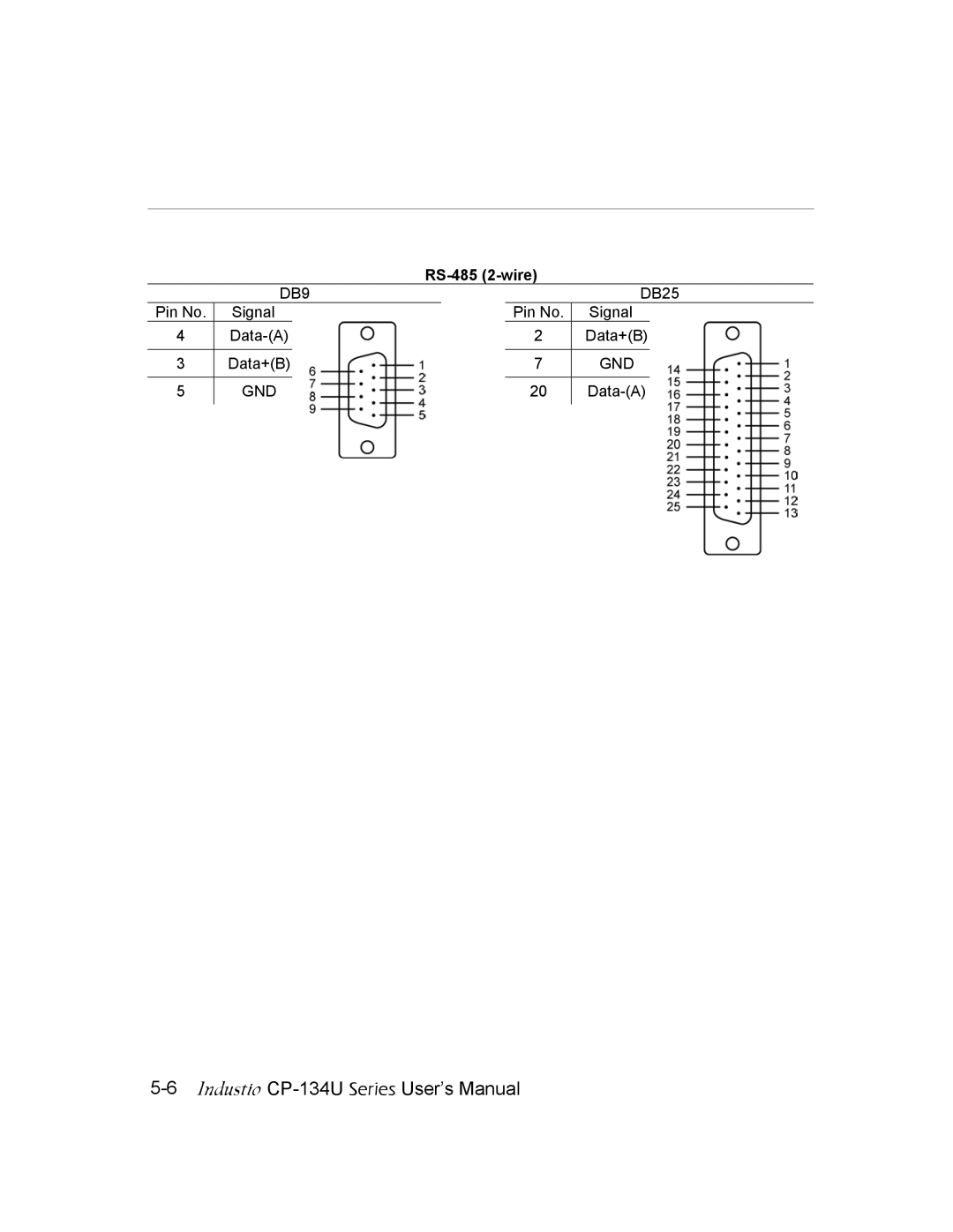 Moxa Technologies CP-134U user manual RS-485 2-wire 