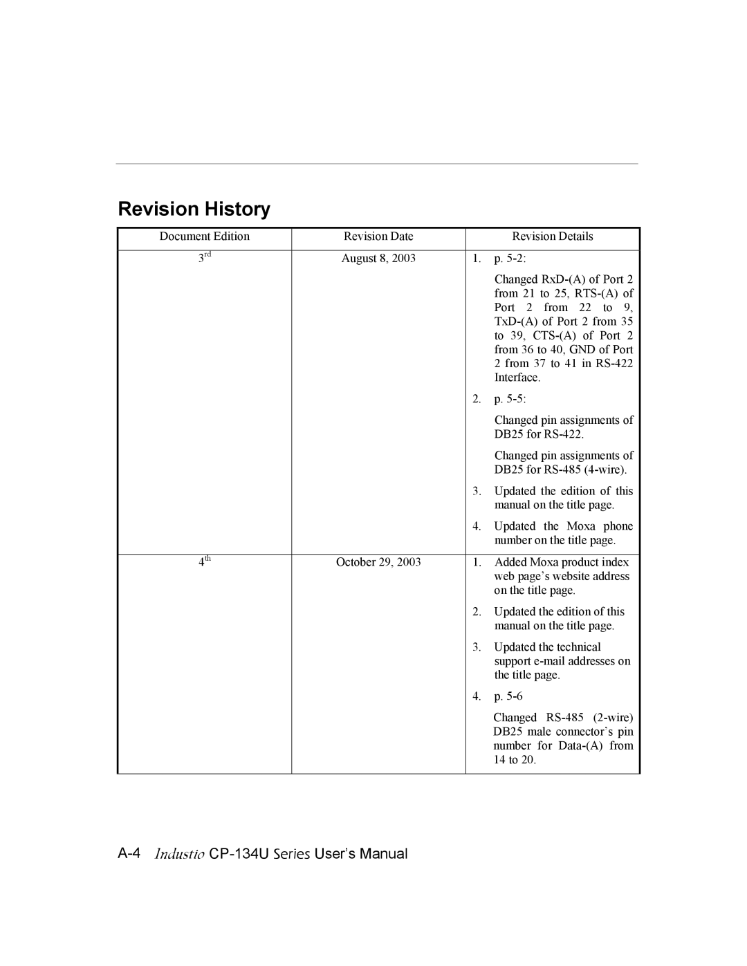 Moxa Technologies CP-134U user manual Revision History 