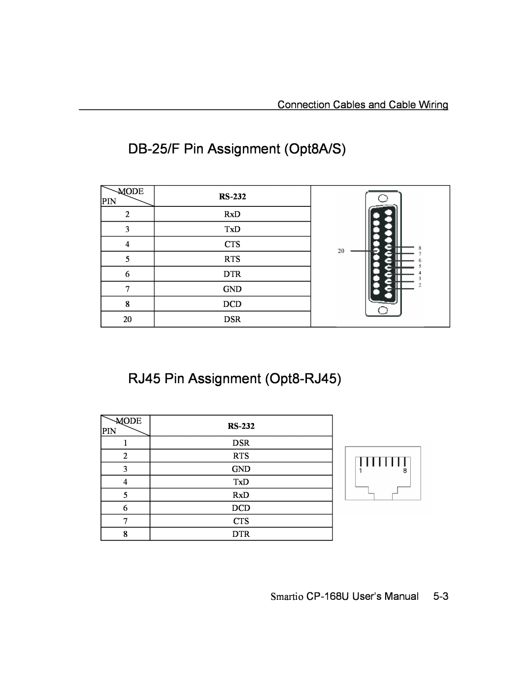 Moxa Technologies DB-25/F Pin Assignment Opt8A/S, RJ45 Pin Assignment Opt8-RJ45, Smartio CP-168U User’s Manual 