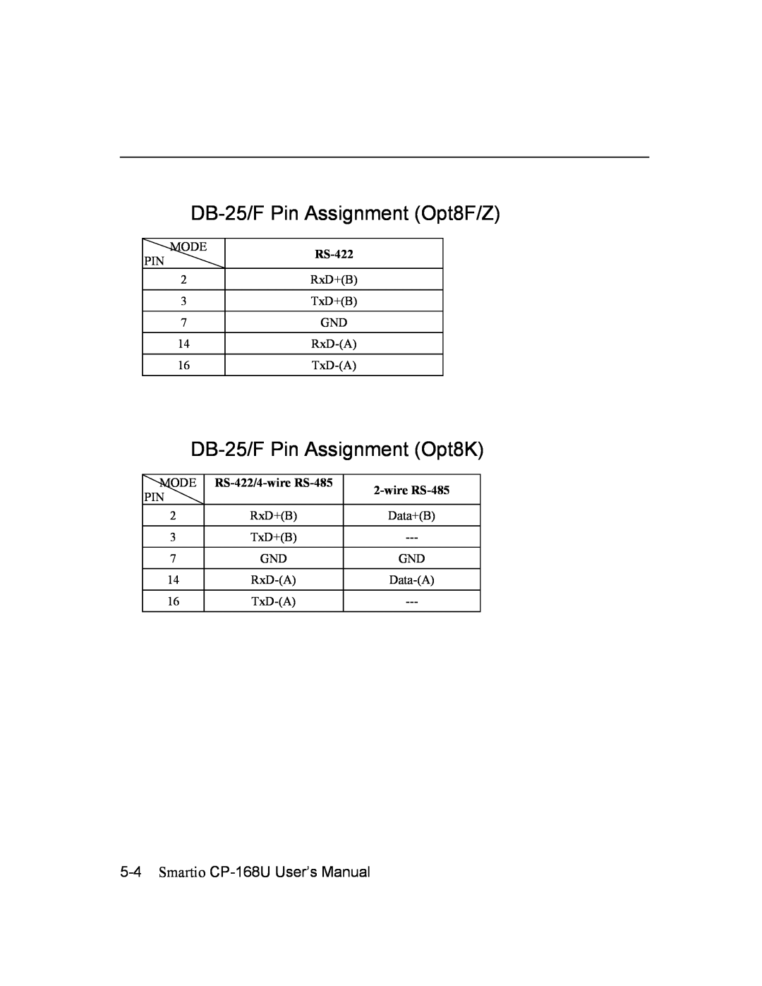 Moxa Technologies DB-25/F Pin Assignment Opt8F/Z, DB-25/F Pin Assignment Opt8K, Smartio CP-168U User’s Manual 