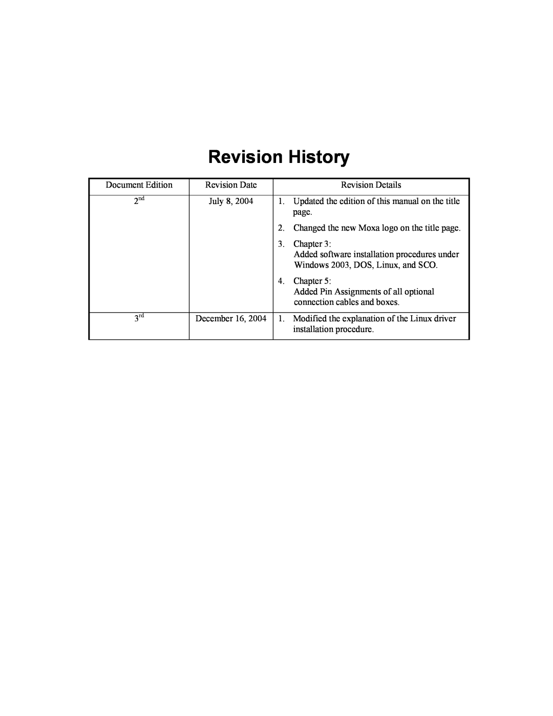Moxa Technologies CP-168U user manual Revision History 