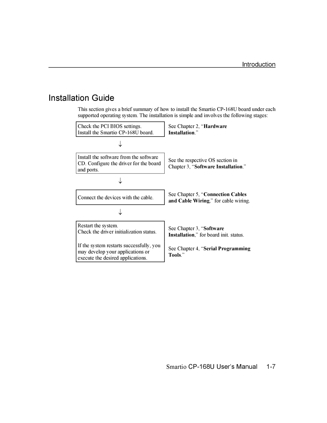 Moxa Technologies CP-168U user manual Installation Guide 