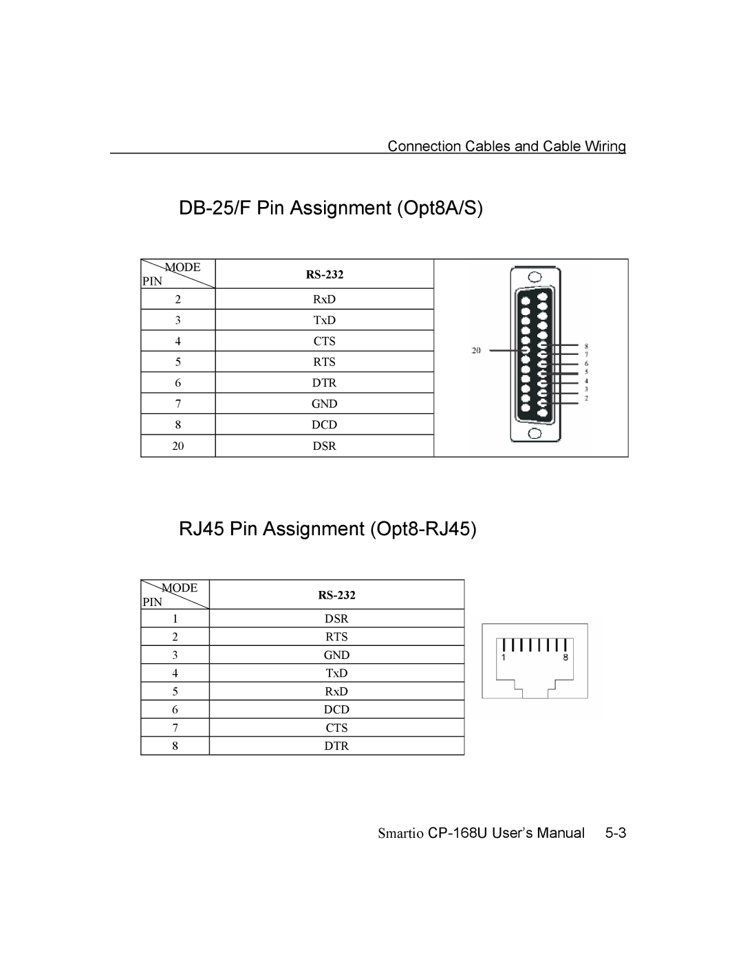 Moxa Technologies CP-168U user manual DB-25/F Pin Assignment Opt8A/S, RJ45 Pin Assignment Opt8-RJ45 