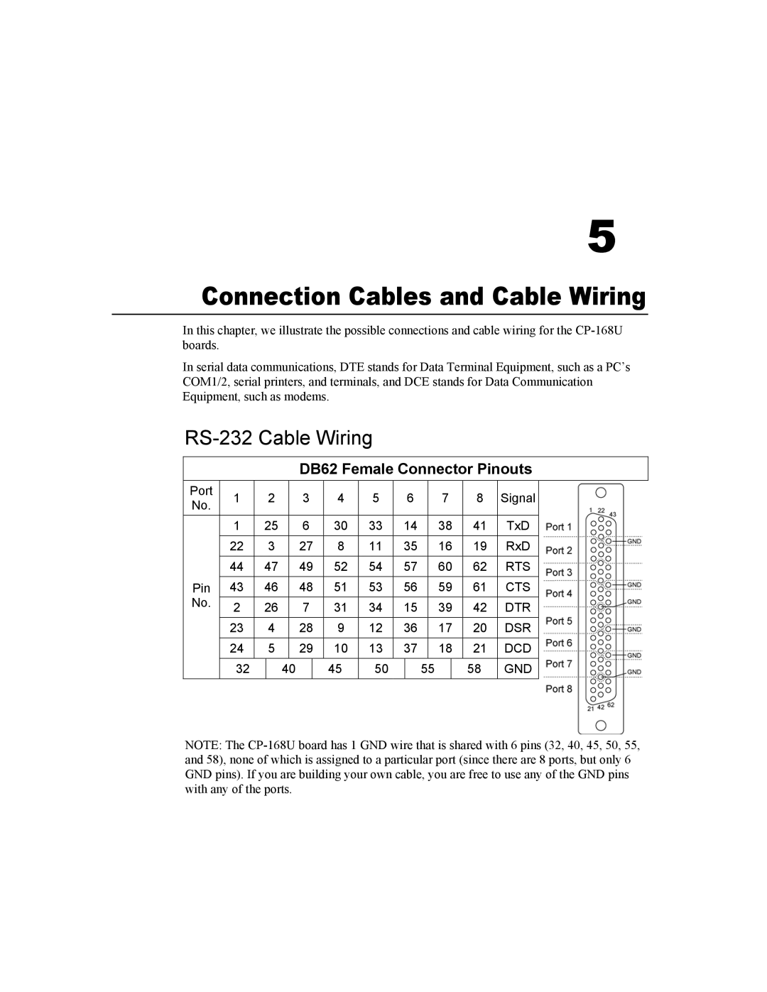 Moxa Technologies CP-168U Connection Cables and Cable Wiring, RS-232 Cable Wiring, DB62 Female Connector Pinouts 