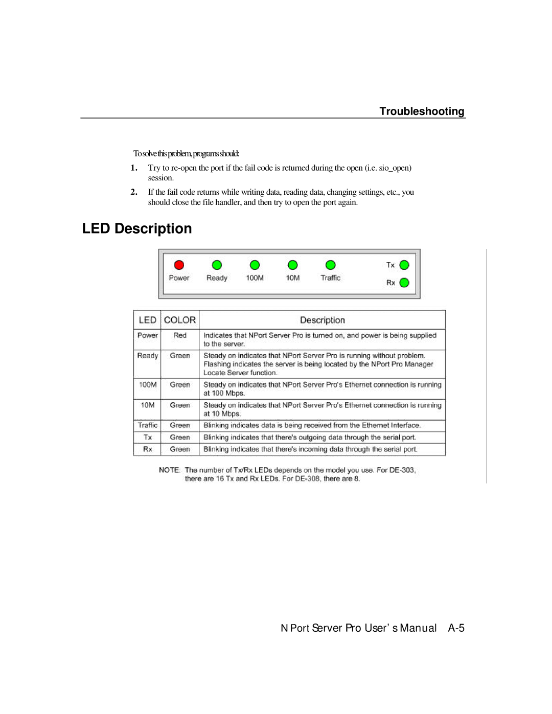 Moxa Technologies DE-308, DE-303 manual LED Description 