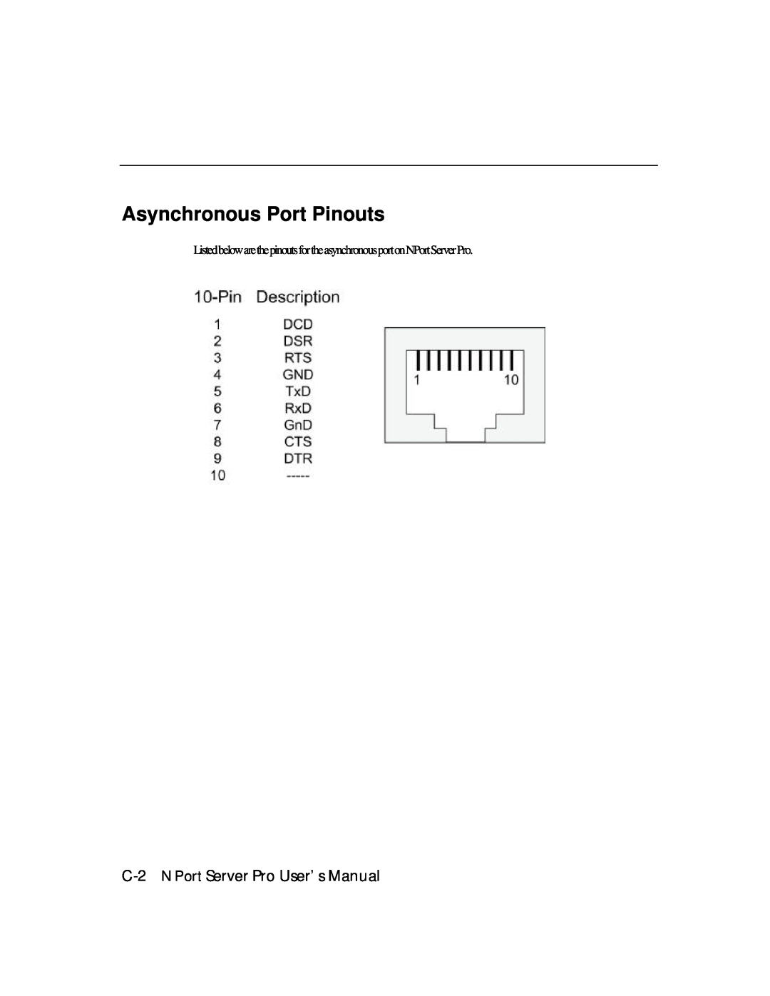 Moxa Technologies DE-303, DE-308 manual Asynchronous Port Pinouts, C-2 NPort Server Pro User’s Manual 