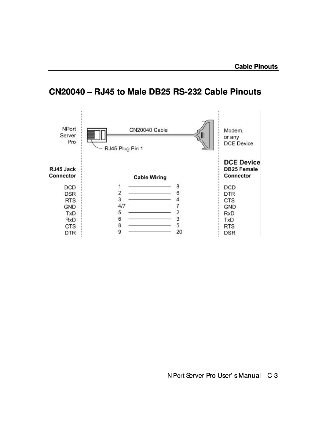 Moxa Technologies DE-308, DE-303 manual CN20040 - RJ45 to Male DB25 RS-232 Cable Pinouts, NPort Server Pro User’s Manual C-3 