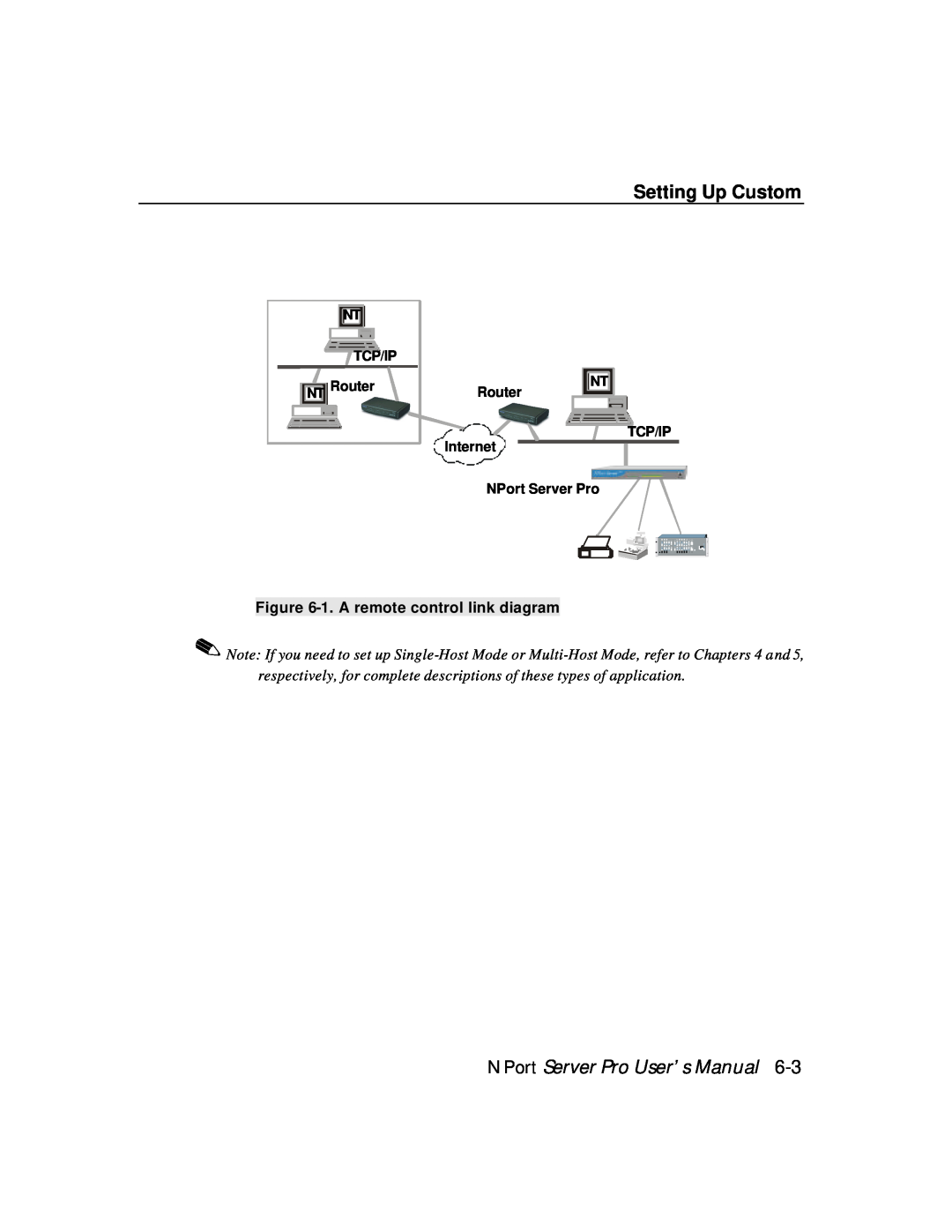 Moxa Technologies DE-308, DE-303 manual Setting Up Custom, NPort Server Pro User’s Manual, 1. A remote control link diagram 