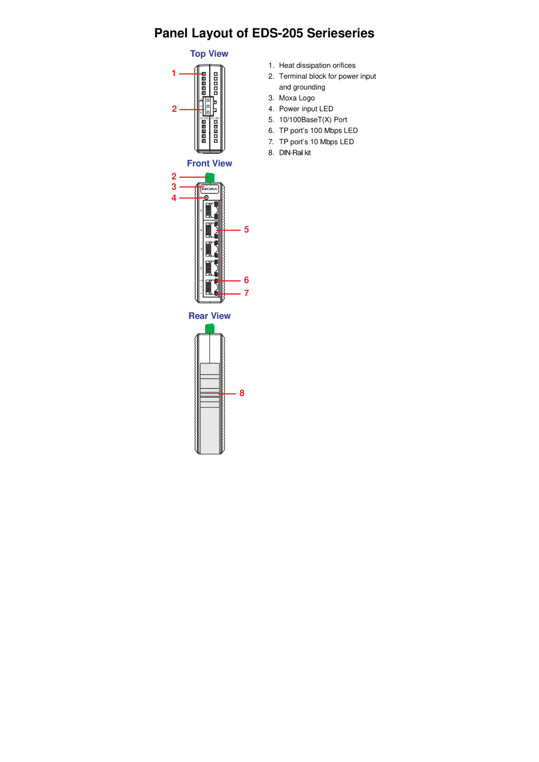 Moxa Technologies manual Panel Layout of EDS-205 Serieseries, Top View 