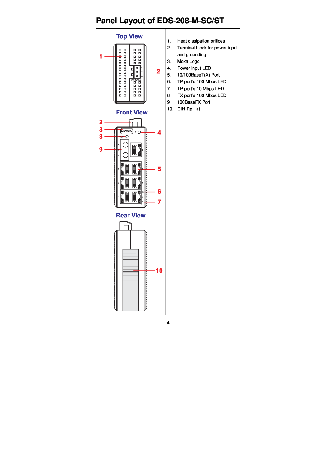 Moxa Technologies Panel Layout of EDS-208-M-SC/ST, TP port’s 10 Mbps LED 8. FX port’s 100 Mbps LED 9. 100BaseFX Port 