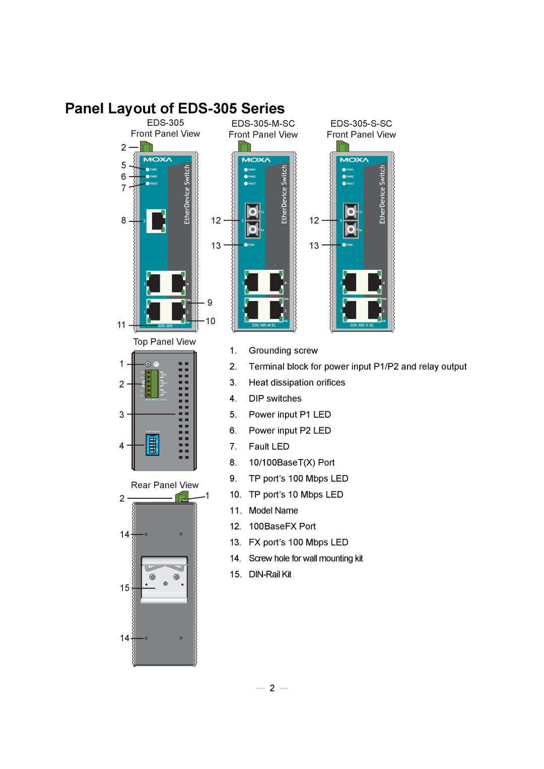 Moxa Technologies EDS-308 manual Panel Layout of EDS-305 Series, Rear Panel View 