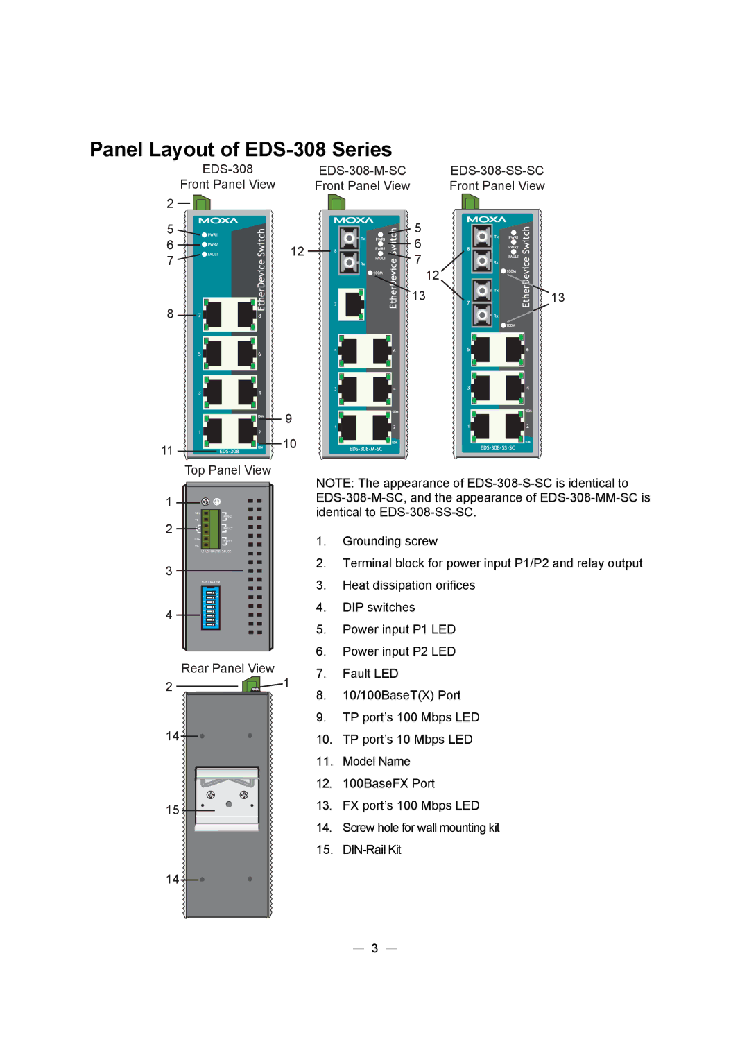 Moxa Technologies EDS-305 manual Panel Layout of EDS-308 Series 