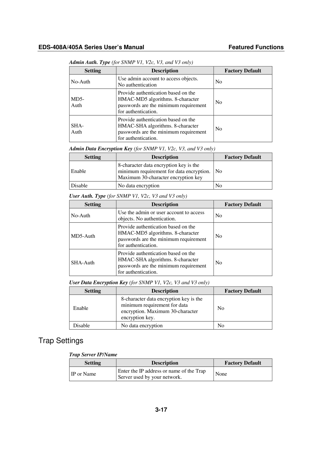 Moxa Technologies EDS-408A, 405A SERIES user manual Trap Server IP/Name Setting Description Factory Default 