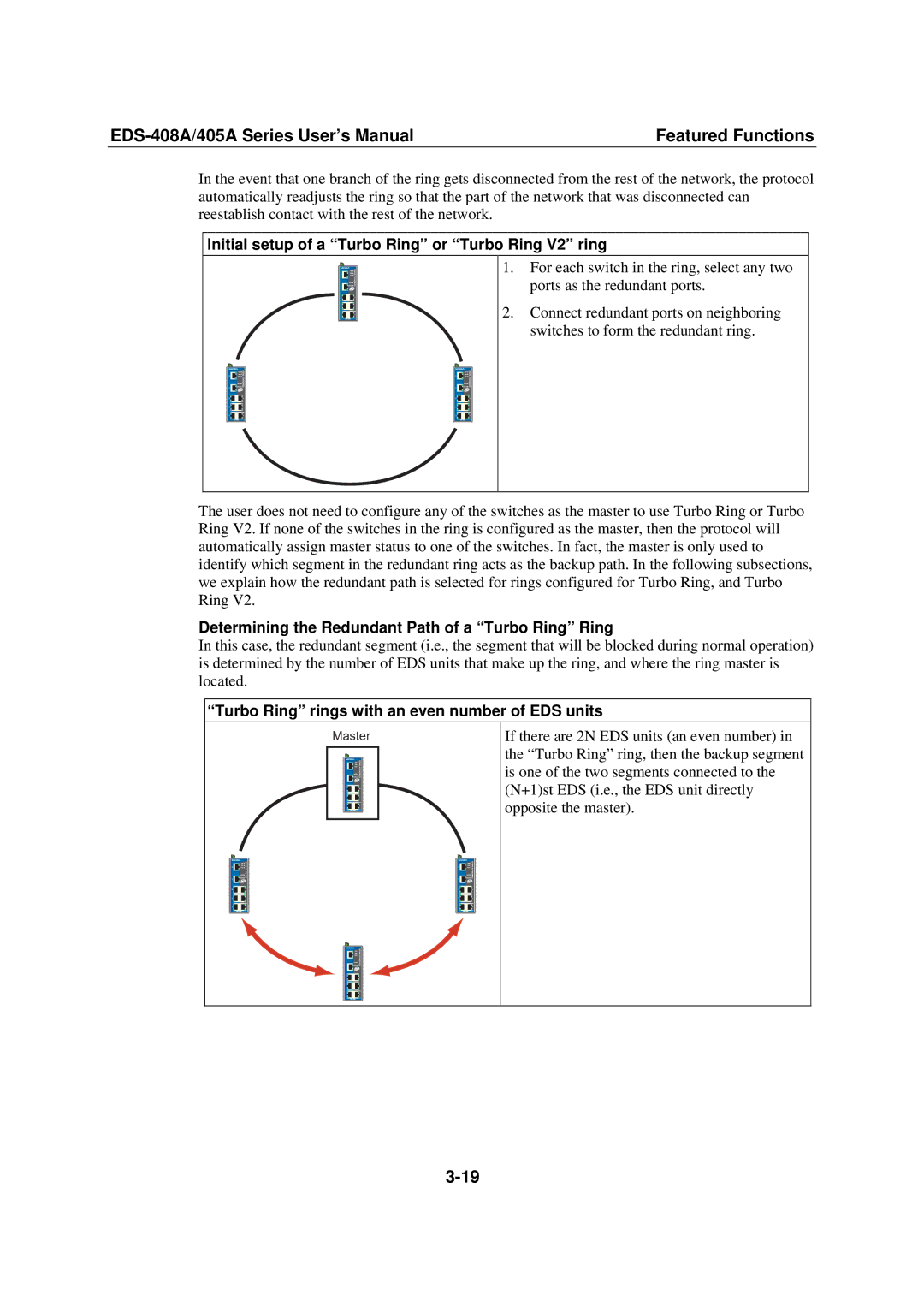 Moxa Technologies EDS-408A, 405A SERIES user manual Initial setup of a Turbo Ring or Turbo Ring V2 ring 