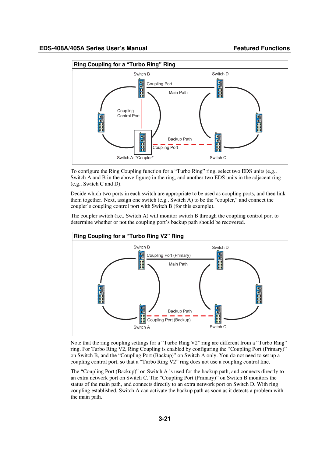 Moxa Technologies EDS-408A, 405A SERIES user manual Ring Coupling for a Turbo Ring Ring 