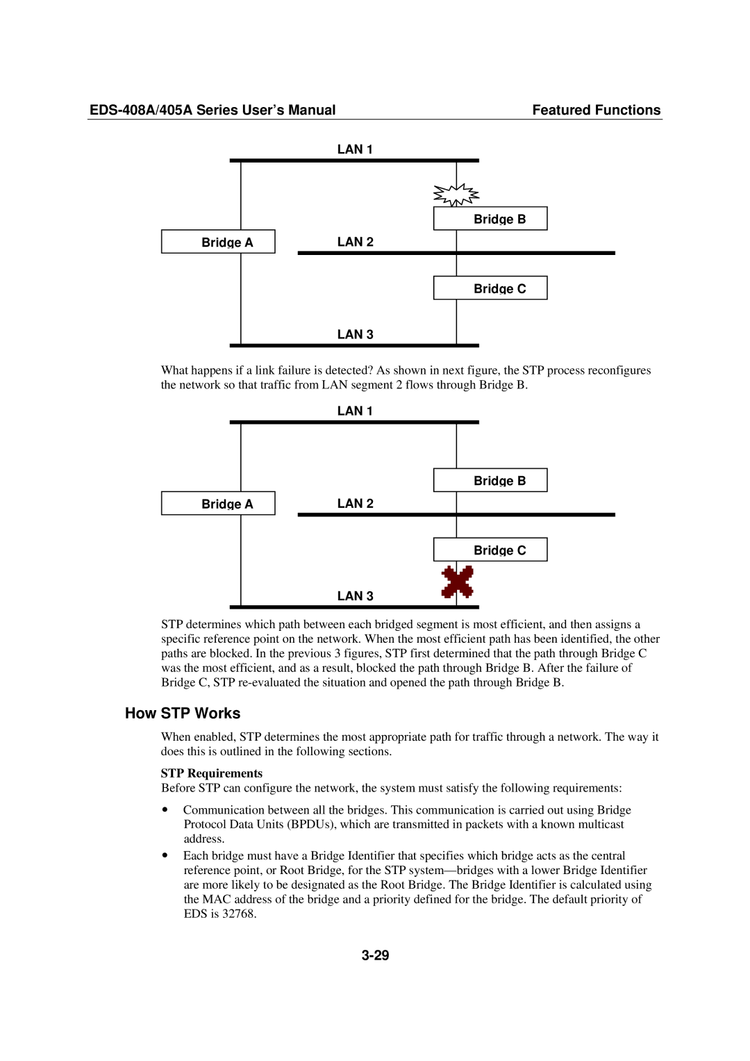 Moxa Technologies EDS-408A, 405A SERIES user manual How STP Works, STP Requirements 