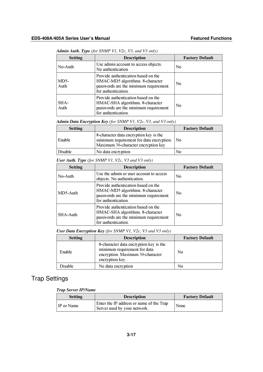 Moxa Technologies EDS-408A, EDS-405A user manual Trap Server IP/Name Setting Description Factory Default 