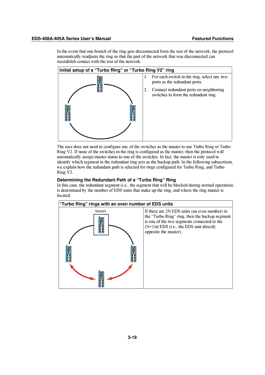 Moxa Technologies EDS-408A, EDS-405A user manual Initial setup of a Turbo Ring or Turbo Ring V2 ring 