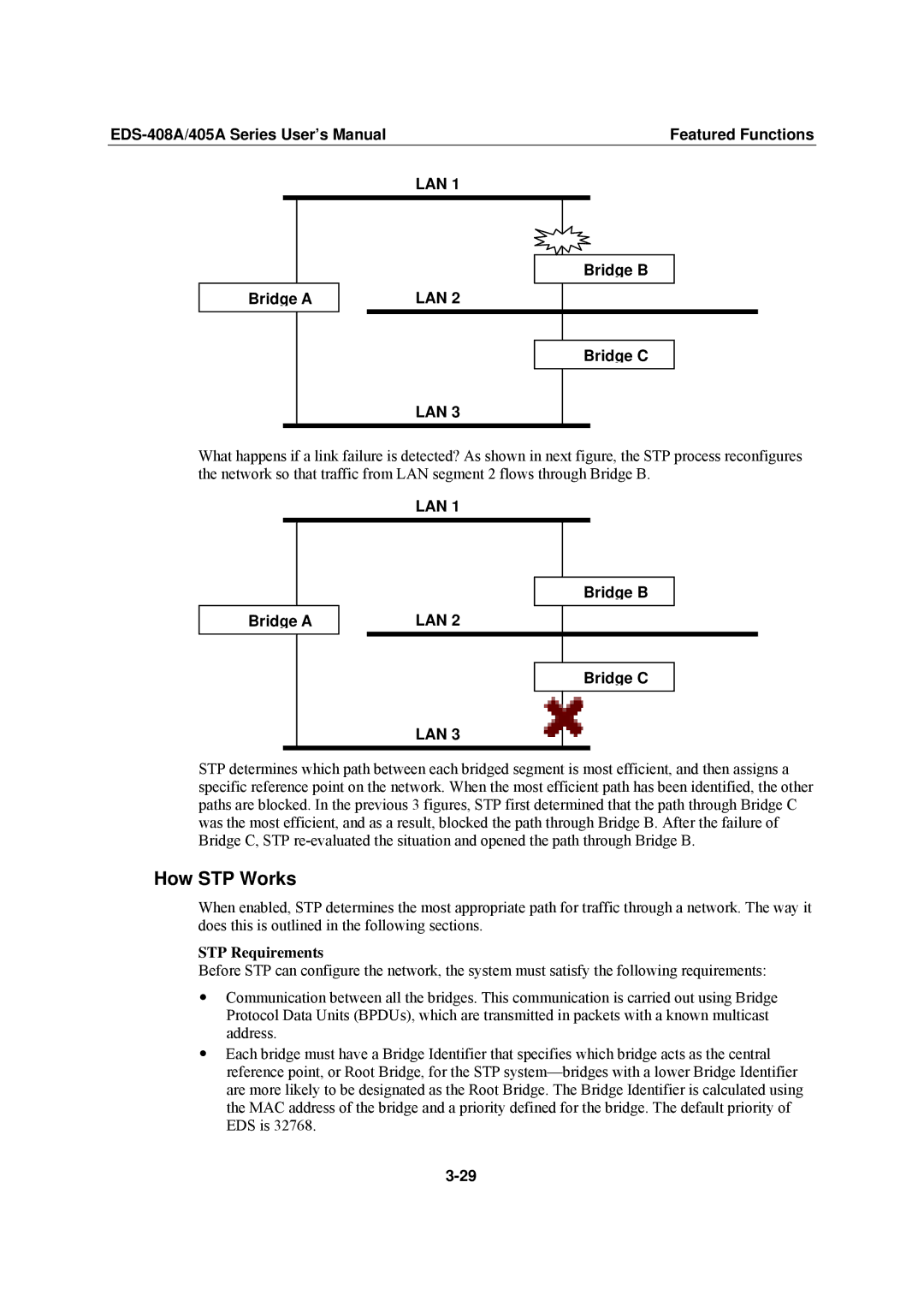 Moxa Technologies EDS-408A, EDS-405A user manual How STP Works, STP Requirements 