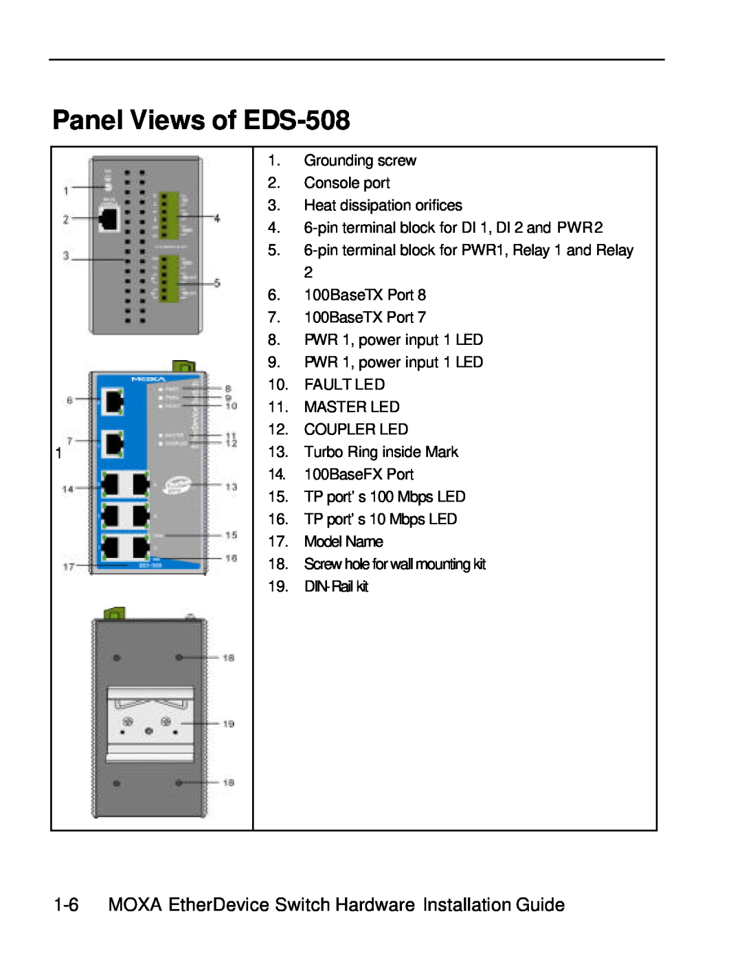 Moxa Technologies manual Panel Views of EDS-508, MOXA EtherDevice Switch Hardware Installation Guide 