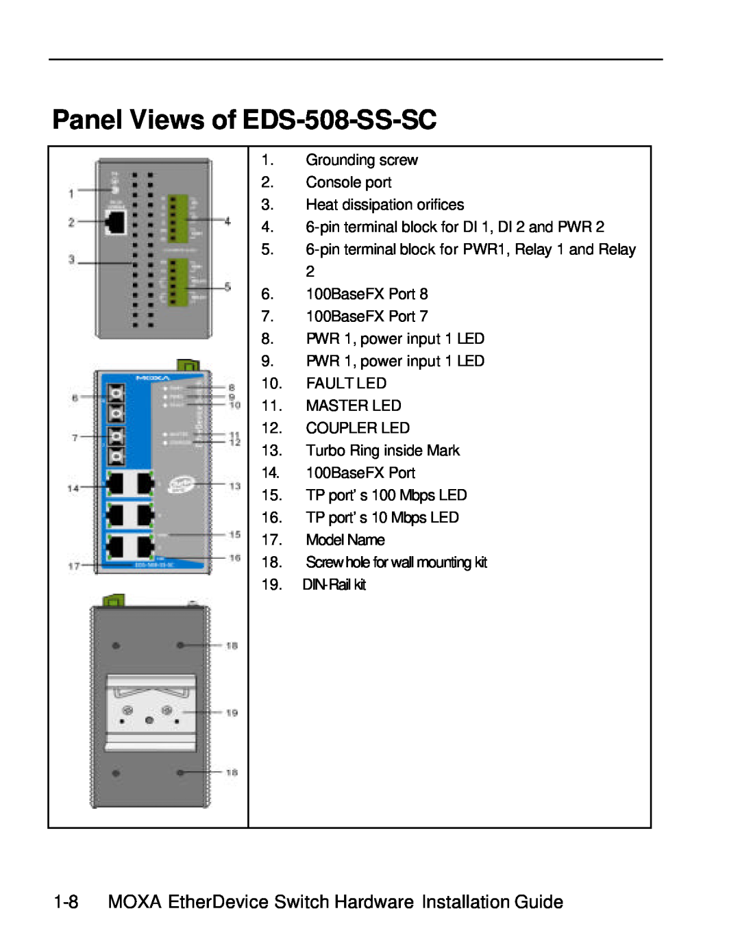 Moxa Technologies manual Panel Views of EDS-508-SS-SC, MOXA EtherDevice Switch Hardware Installation Guide 