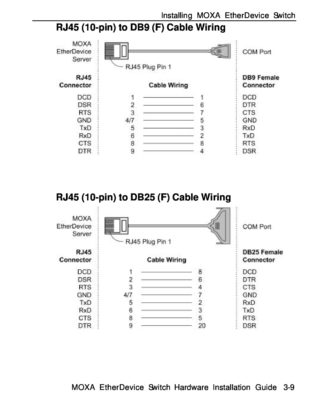 Moxa Technologies EDS-508 manual RJ45 10-pin to DB9 F Cable Wiring RJ45 10-pin to DB25 F Cable Wiring 