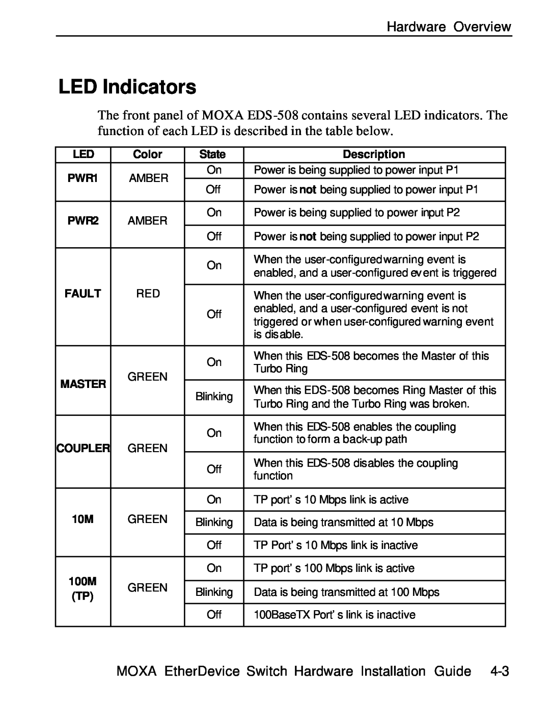 Moxa Technologies EDS-508 LED Indicators, Hardware Overview, MOXA EtherDevice Switch Hardware Installation Guide, Color 