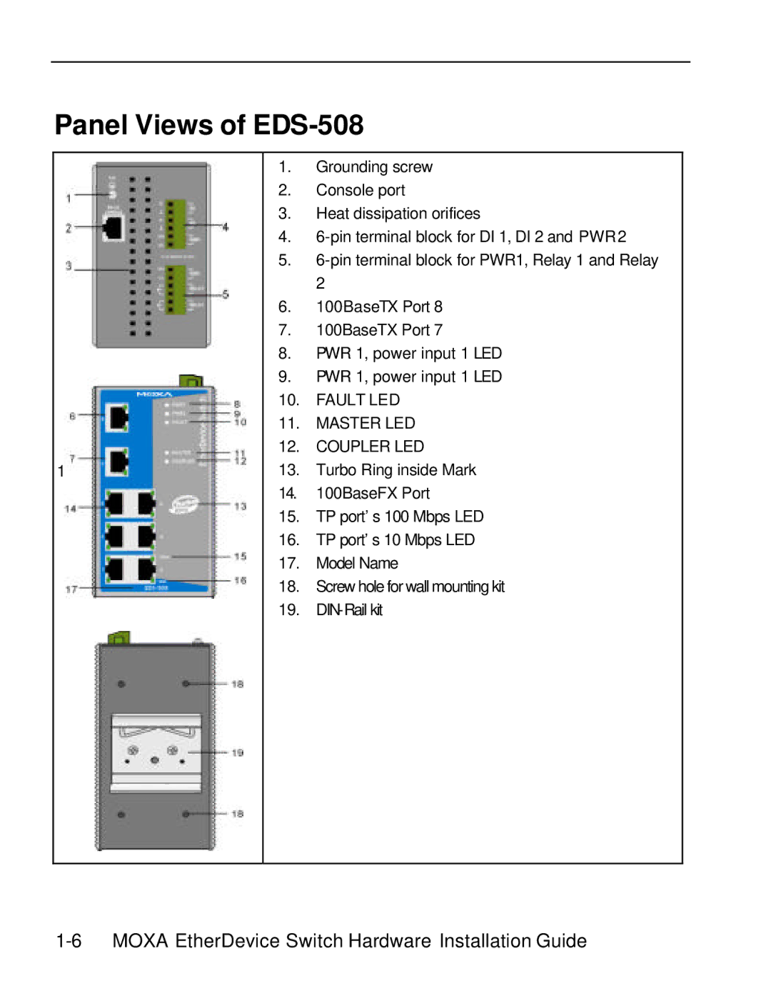 Moxa Technologies manual Panel Views of EDS-508, Fault LED Master LED Coupler LED 