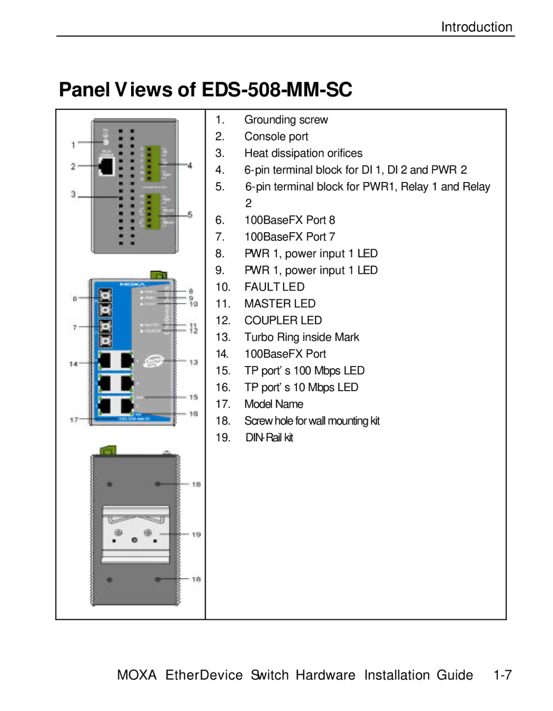 Moxa Technologies manual Panel Views of EDS-508-MM-SC 