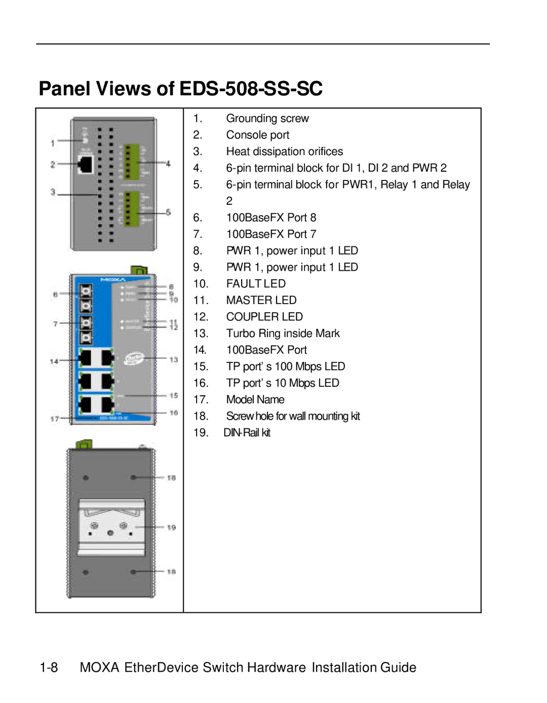 Moxa Technologies manual Panel Views of EDS-508-SS-SC 