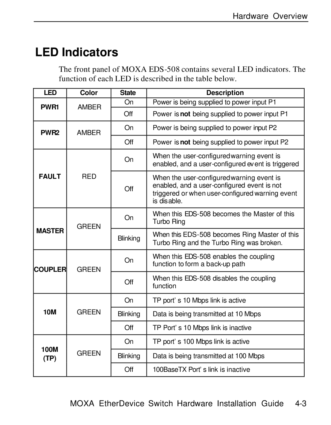 Moxa Technologies EDS-508 manual LED Indicators, PWR1 