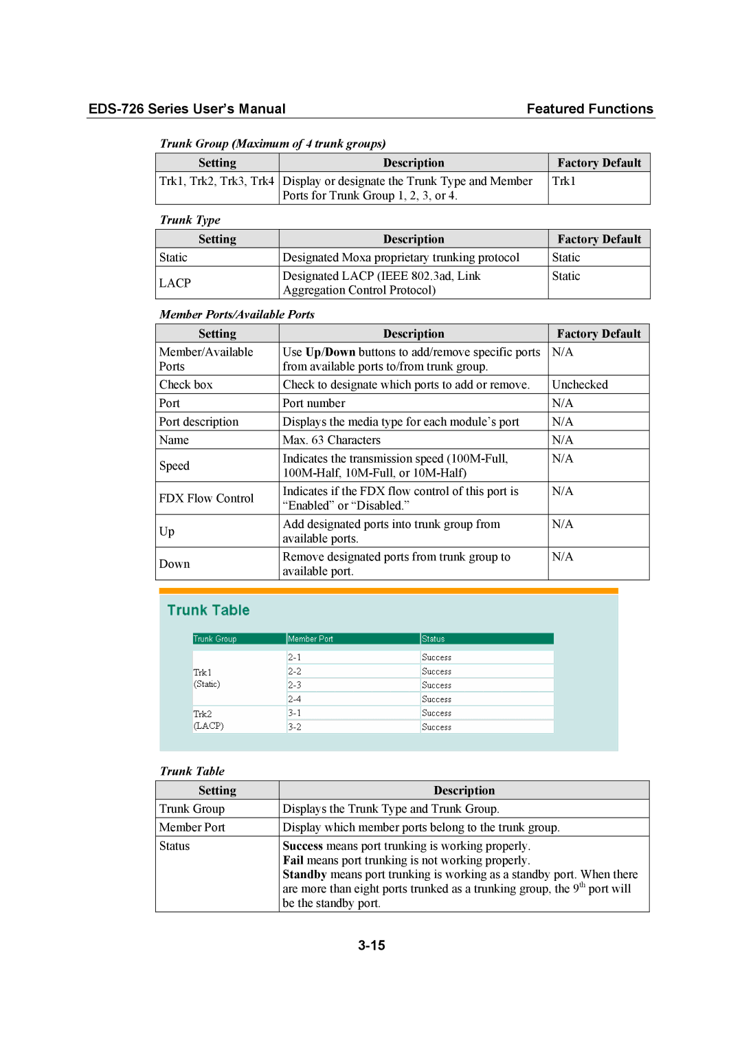 Moxa Technologies EDS-726 Trunk Group Maximum of 4 trunk groups, Trunk Type, Member Ports/Available Ports, Trunk Table 