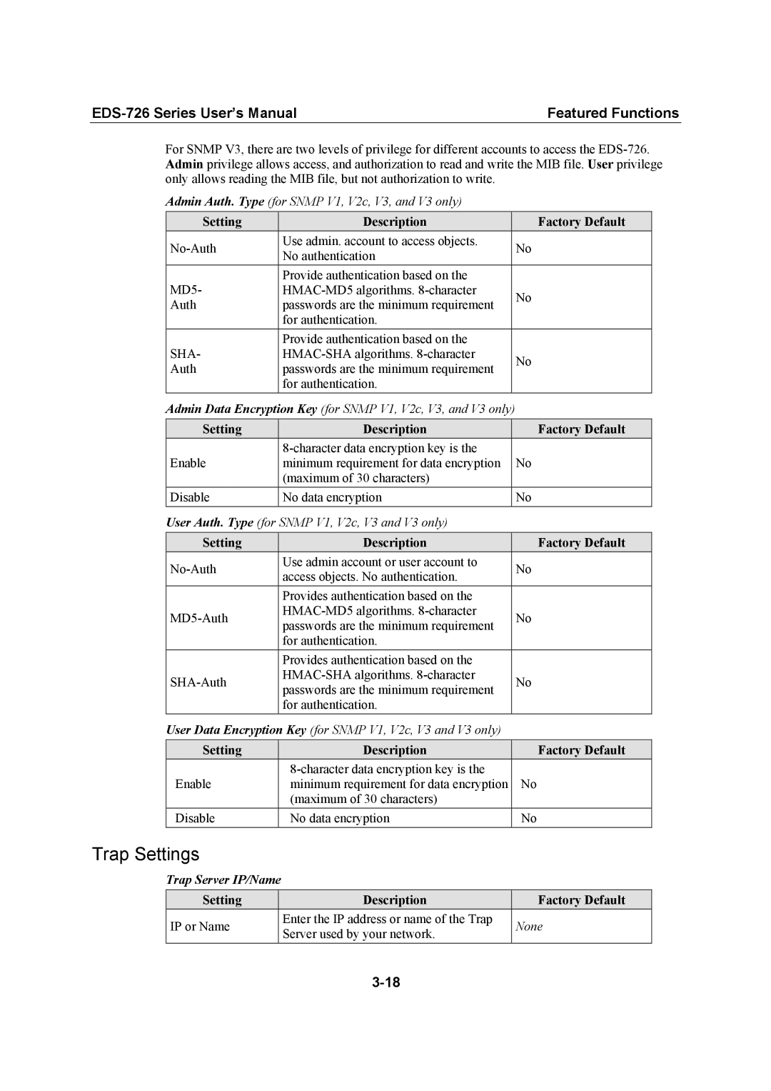 Moxa Technologies EDS-726 user manual Trap Settings, Trap Server IP/Name 