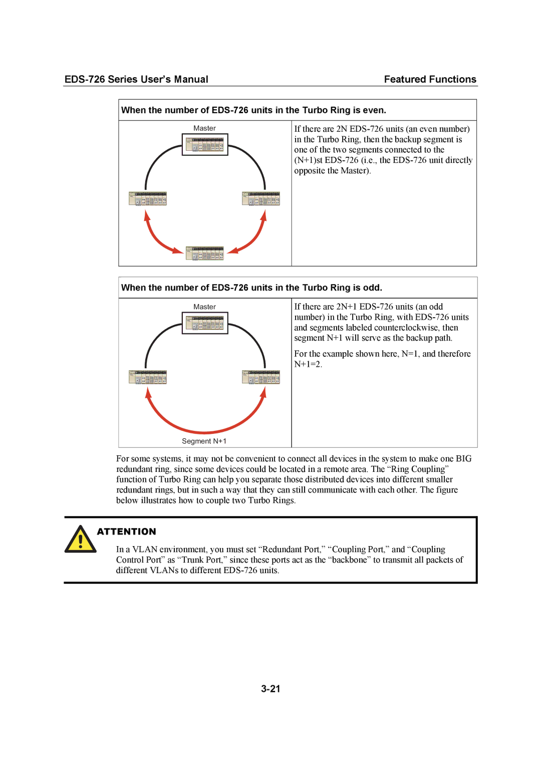 Moxa Technologies user manual When the number of EDS-726 units in the Turbo Ring is even 