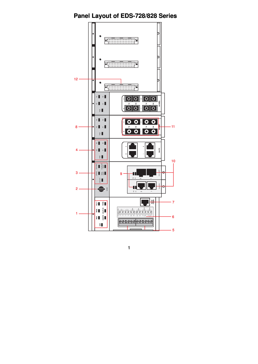 Moxa Technologies EDS-828 manual Panel Layout of EDS-728/828 Series 