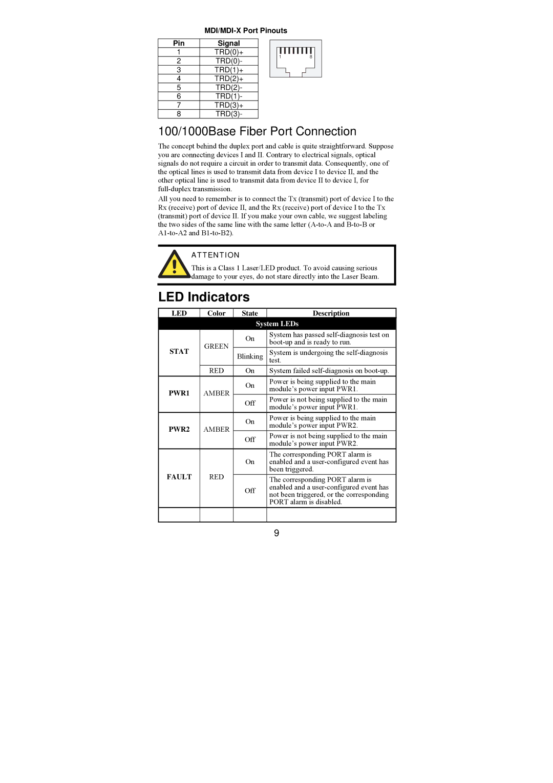 Moxa Technologies EDS-728/828, EDS-828 manual LED Indicators, Led, Color State, Fault 