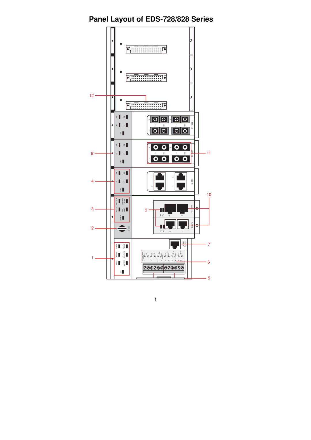 Moxa Technologies EDS-828 manual Panel Layout of EDS-728/828 Series 