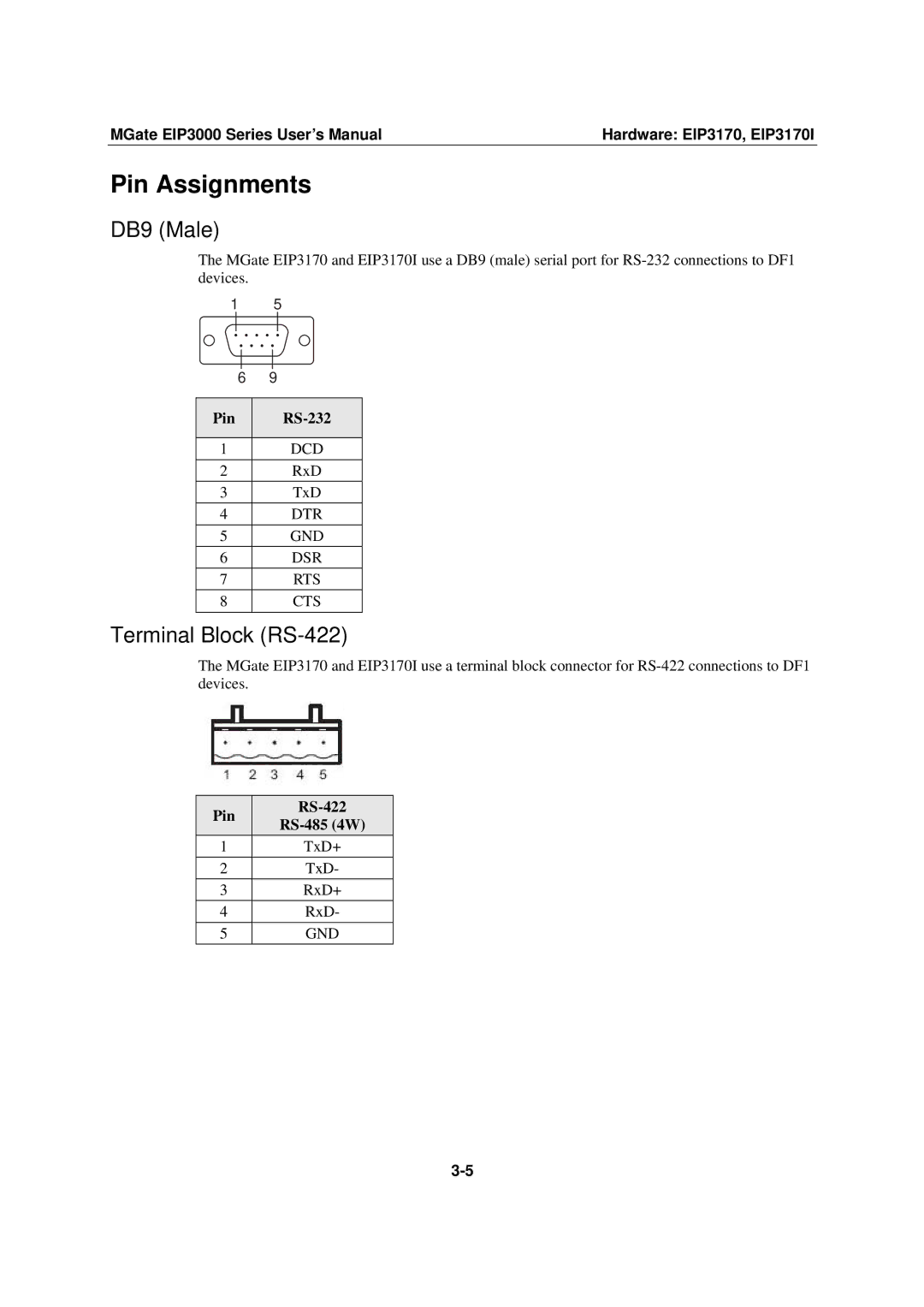 Moxa Technologies EIP3000 DF1 Pin Assignments, DB9 Male, Terminal Block RS-422, Pin RS-232, Pin RS-422 RS-485 4W 