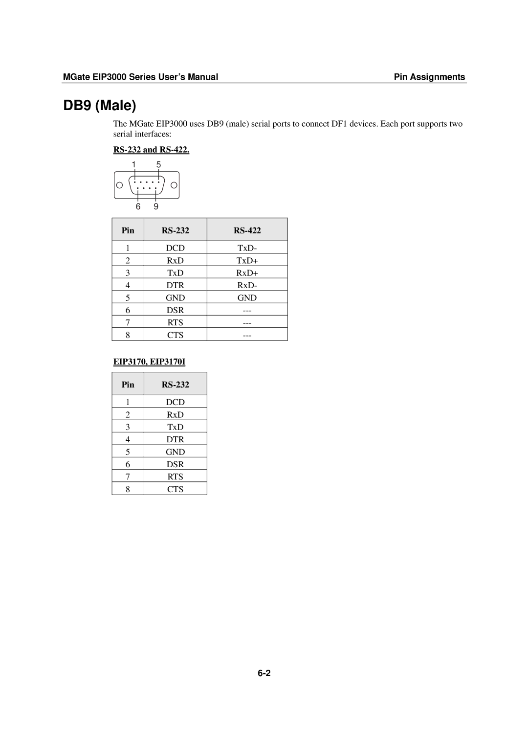 Moxa Technologies EIP3000 DF1 user manual DB9 Male, RS-232 and RS-422 Pin, EIP3170, EIP3170I Pin 