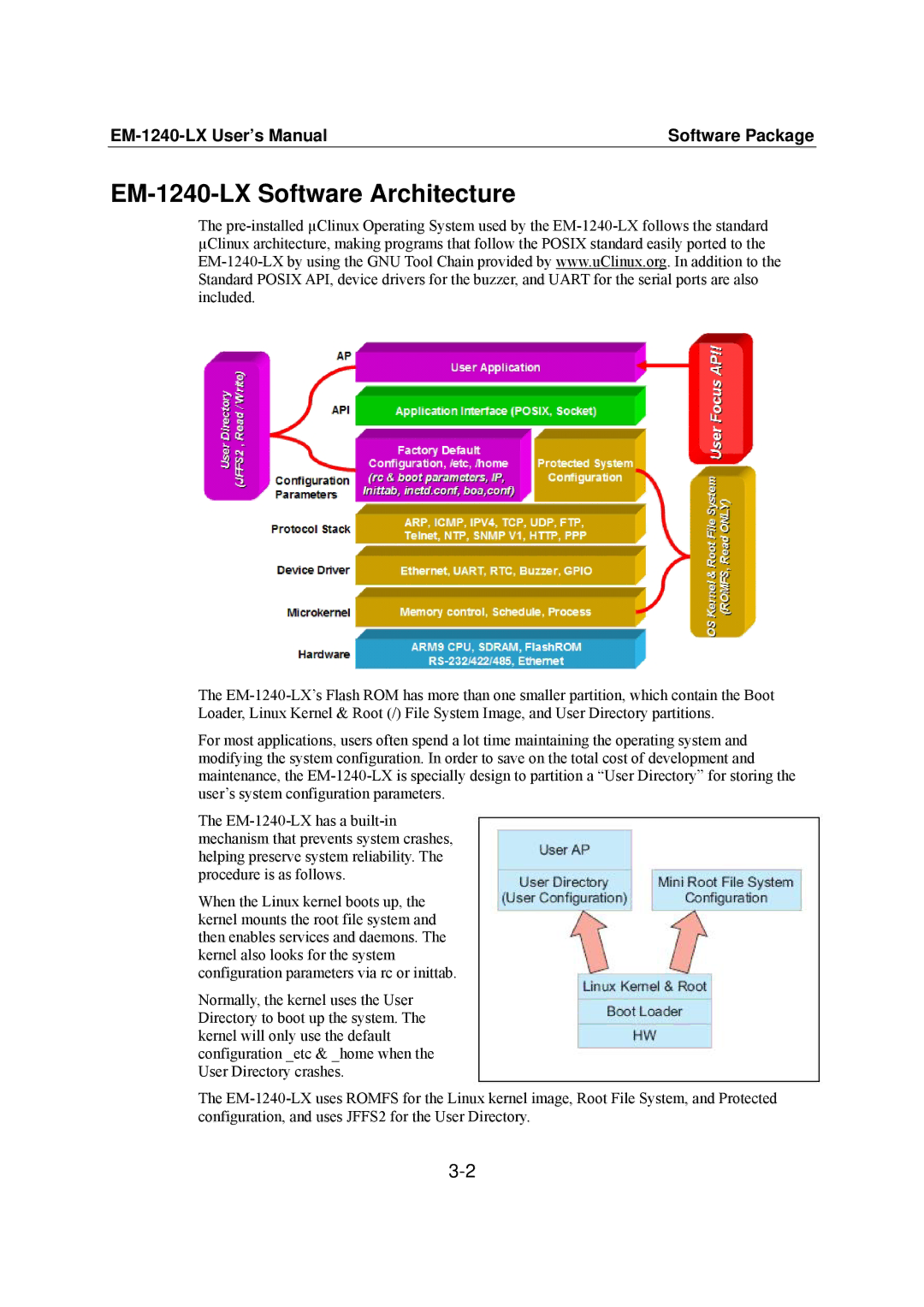 Moxa Technologies user manual EM-1240-LX Software Architecture 