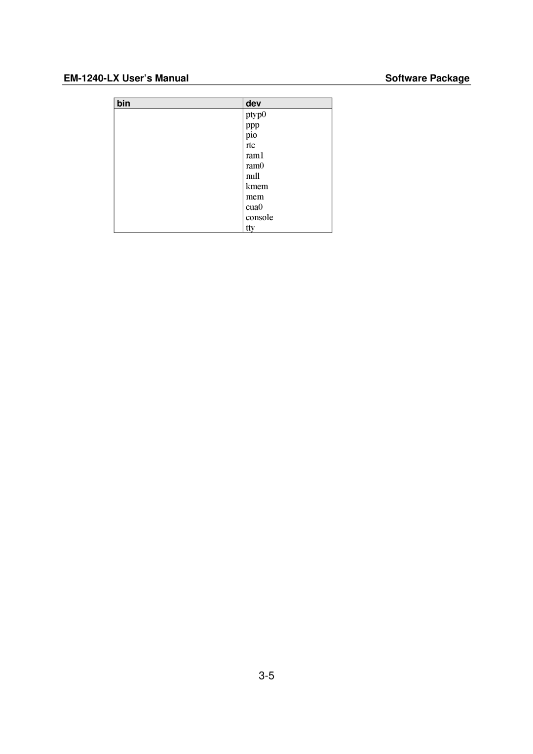 Moxa Technologies EM-1240-LX user manual Ptyp0 Ppp Pio Rtc Ram1 Ram0 Null Kmem Mem Cua0 Console Tty 