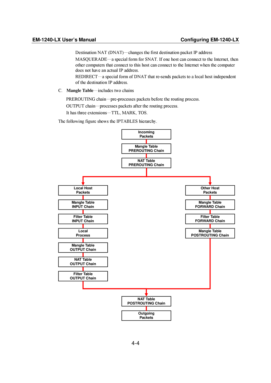 Moxa Technologies EM-1240-LX user manual Local Host Packets 