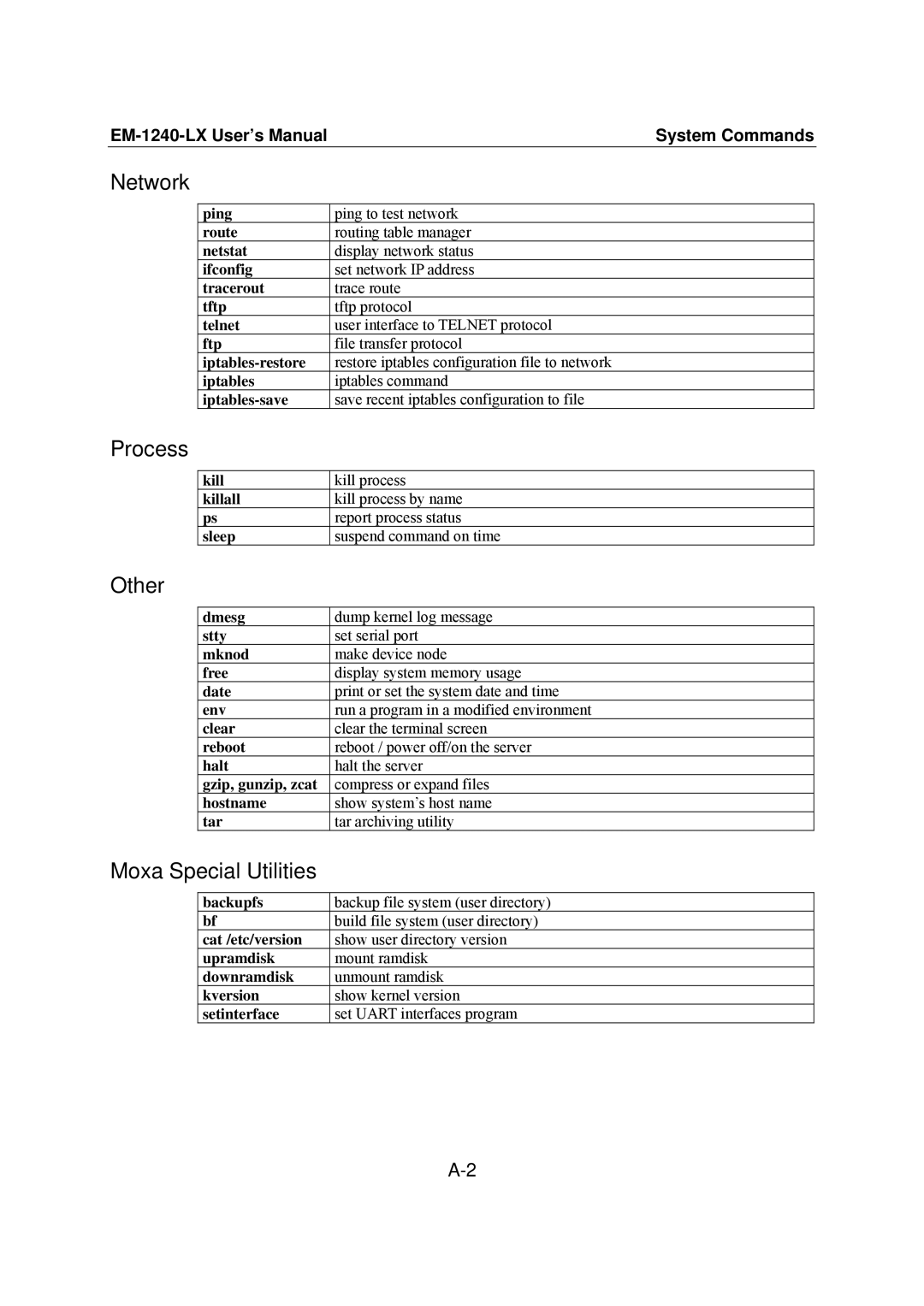 Moxa Technologies EM-1240-LX user manual Network, Process, Other, Moxa Special Utilities, Kill Killall Sleep 