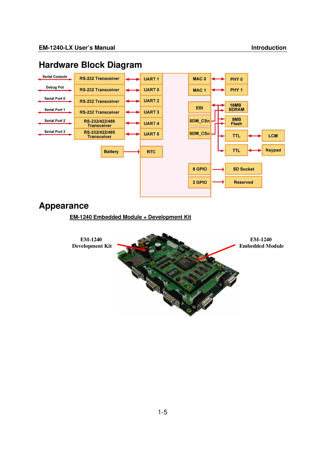 Moxa Technologies EM-1240-LX user manual Hardware Block Diagram Appearance, EM-1240 Development Kit Embedded Module 