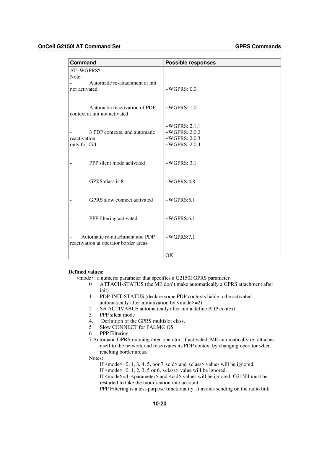 Moxa Technologies G2150I manual Defined values, 10-20 